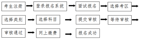 快看！昭通市2018年下半年中小学教师资格考试面试公告！