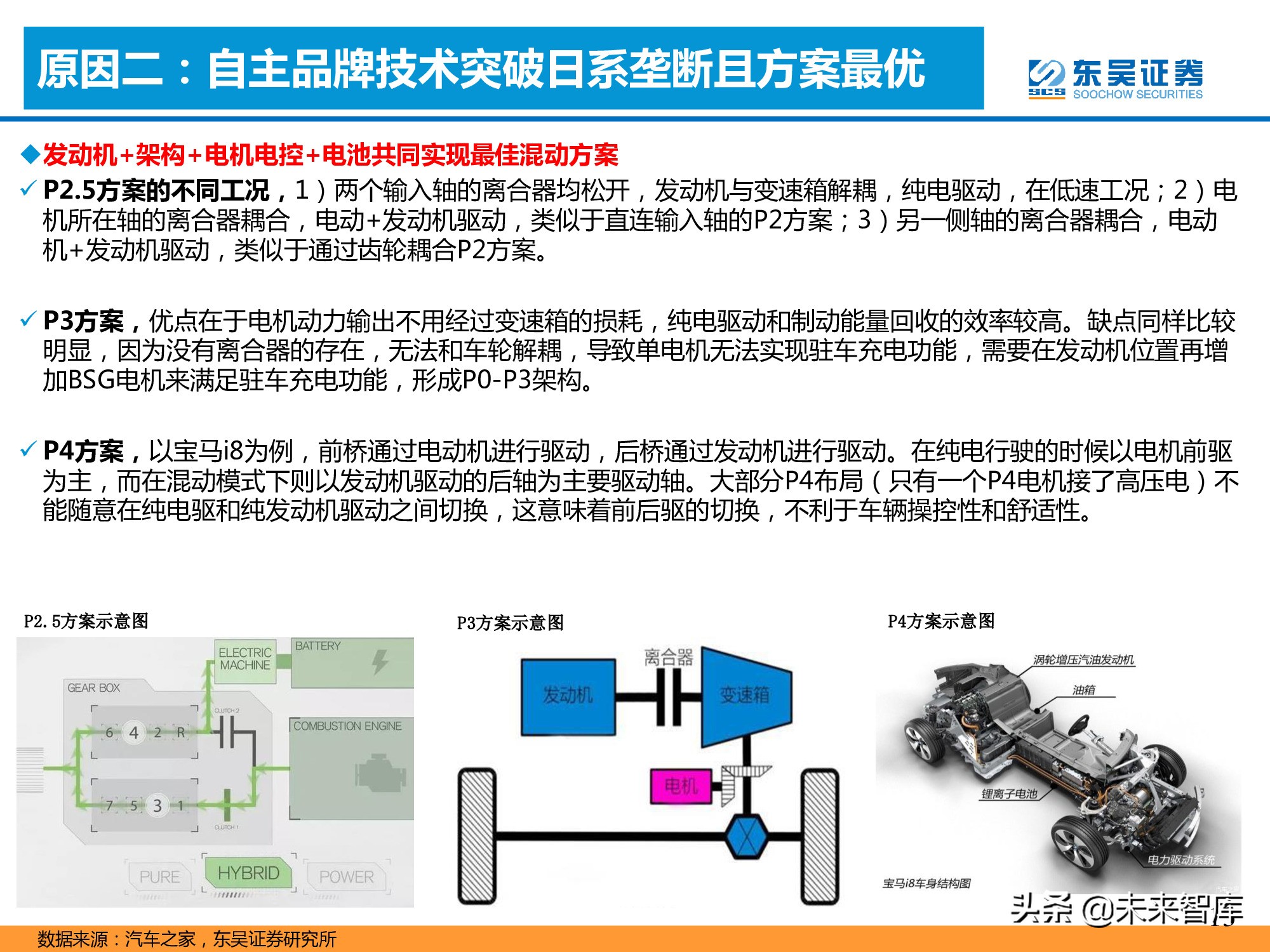 汽车行业专题报告：混合动力的春天到了吗？