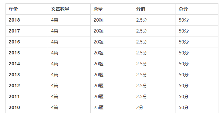 高考日语：历年阅读理解题目出题规律总结！