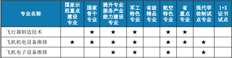 航空职业学校（想成为航天人吗）