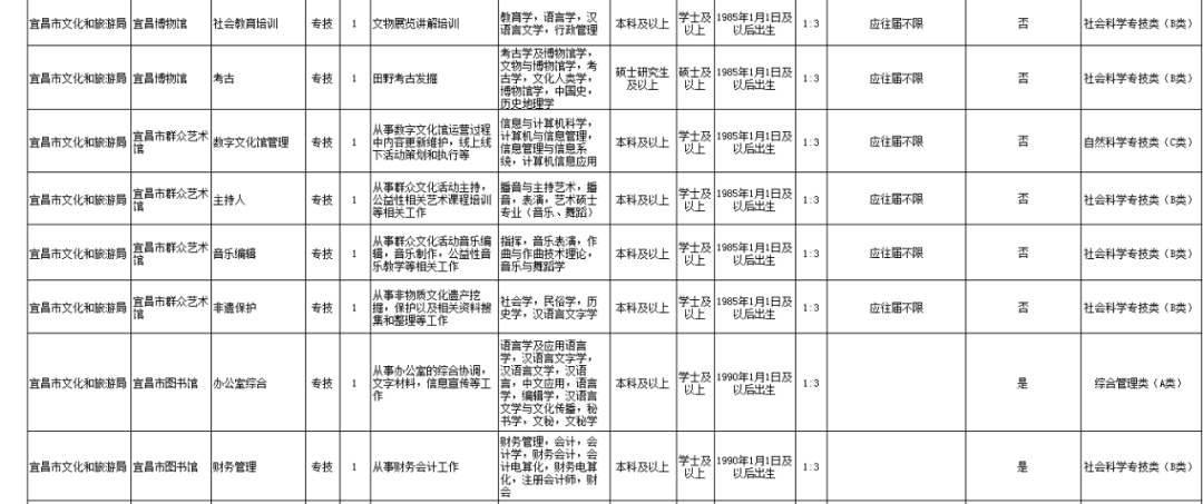 武汉桑拿技师招聘（最高享8万生活津贴）