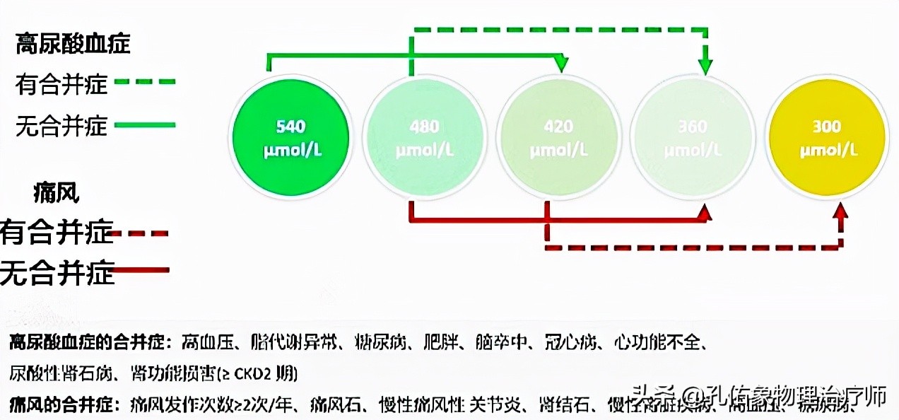 十大降尿酸蔬菜(嘌呤食物一览表，尿酸高的人好好看看)