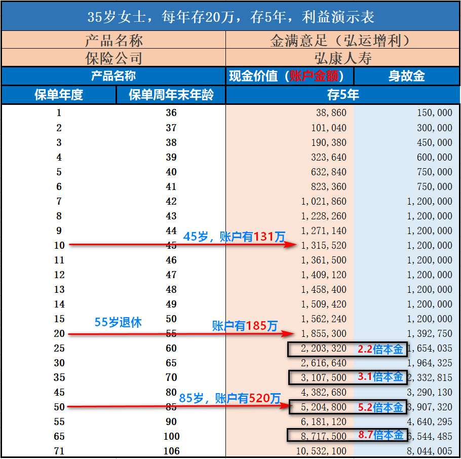 增額終身壽險是什么？為啥這幾年這么火？