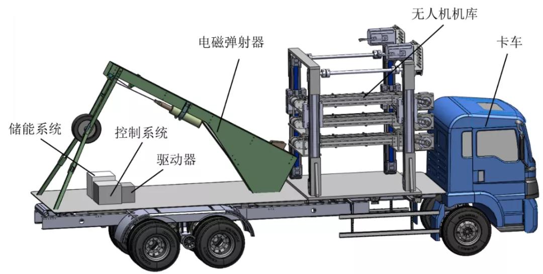 国防科技大学特稿：混合储能系统提升无人机连发弹射器的工作性能