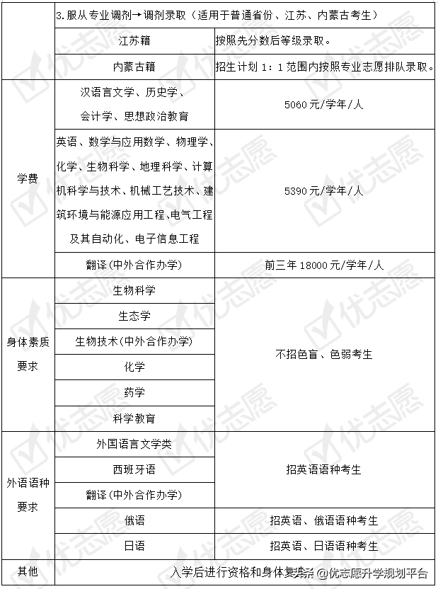 河北师范大学2020年招生政策详细解读来了！附专业盘点，收藏备用