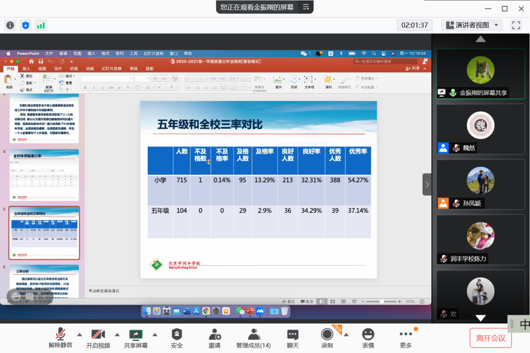 北京市润丰学校开展各年级期末调研质量分析会
