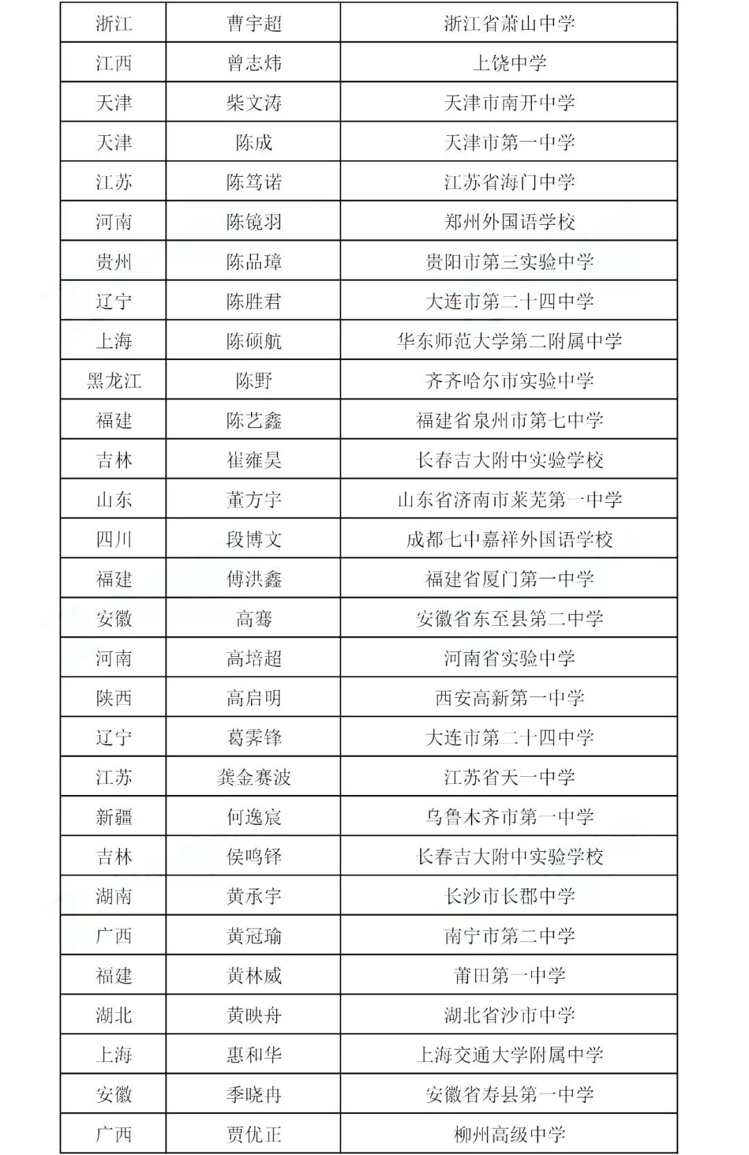 全国化学奥赛金牌，青岛唯一，九中这名高三学生厉害啦，附最全获奖名单