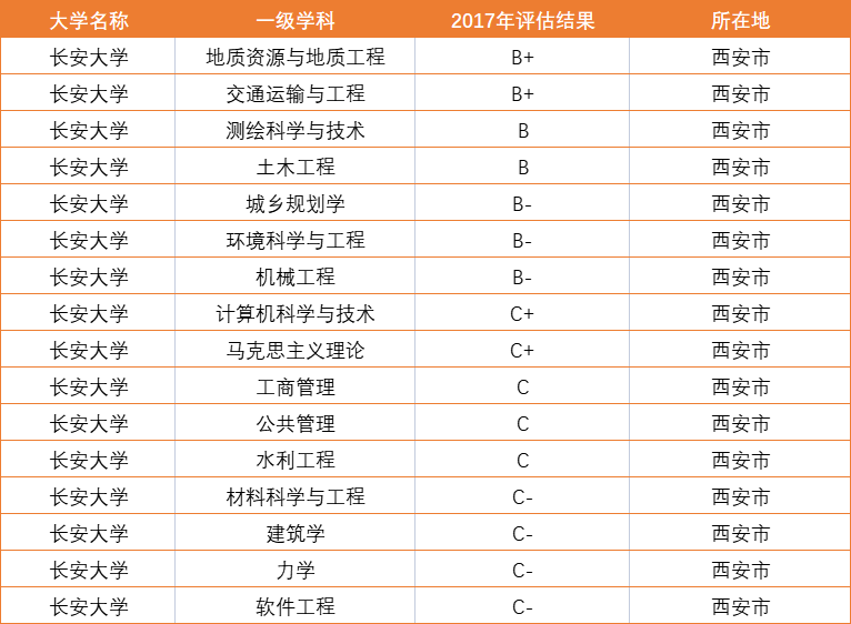 陝西這所大学厲害了！41.51%的毕业生进国企，在本地真的很受欢迎