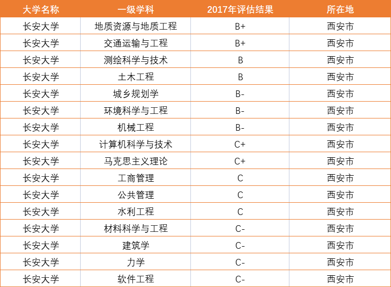 陕西这所大学厉害了！41.51%的毕业生进国企，在本地真的很受欢迎