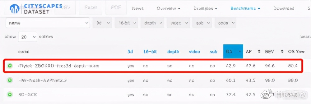 热点资讯抖音、腾讯、科大讯飞、ios15、小米最新