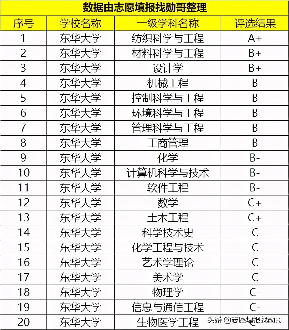 这所大学，是行业“黄埔军校”，却常被误认为民办！有的省可捡漏