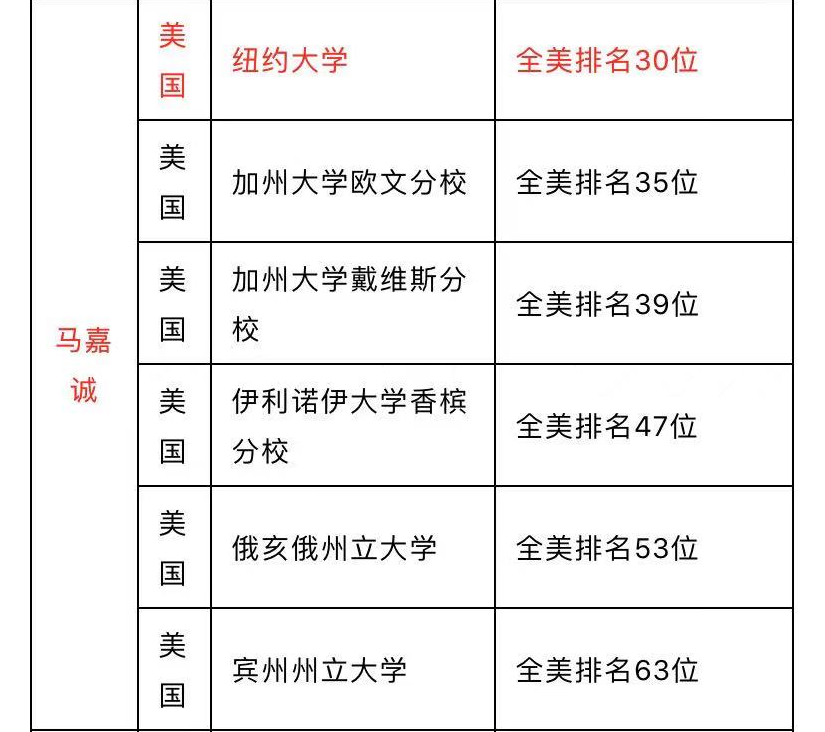 同父母不同命！19岁偶像高考落榜总分307，亲哥已被纽约大学录取