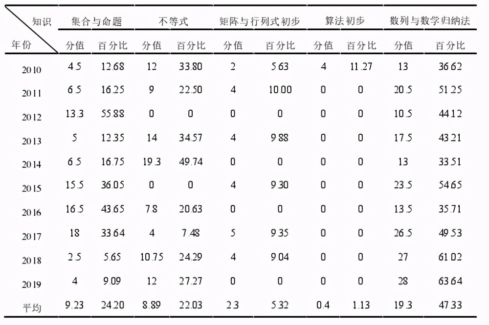 2017年高考数学评论（刘蒋巍）