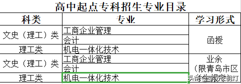 山东成人高考：双一流院校！中国海洋大学成人高考招生简章