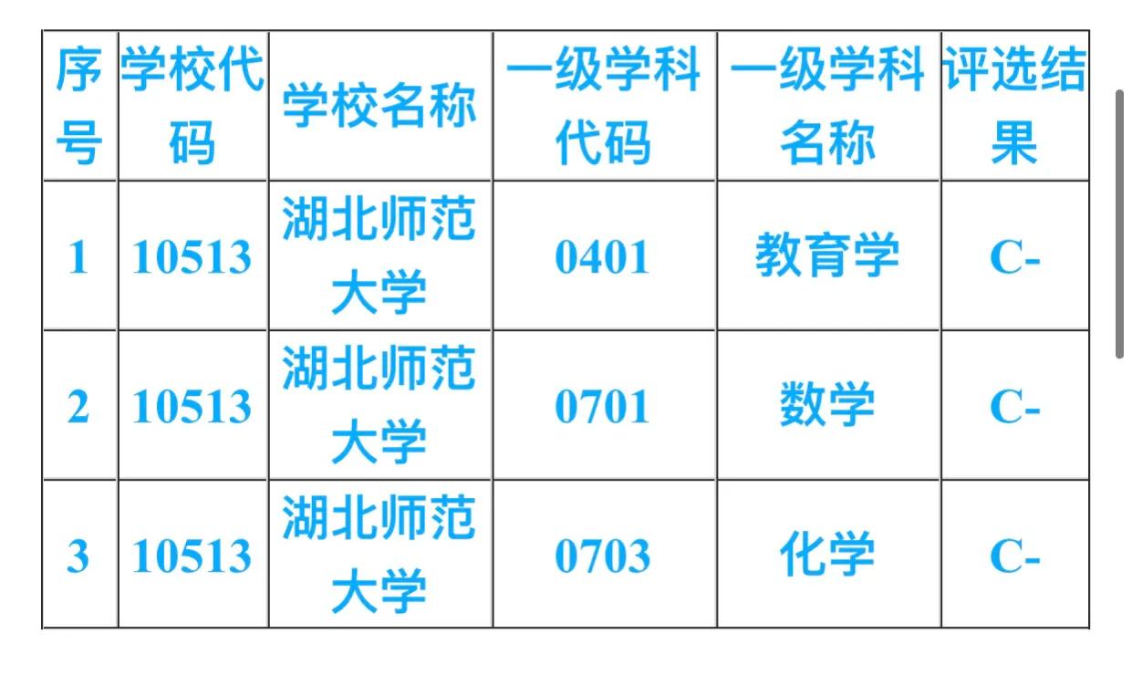 #湖北师范大学真的输给了湖北第二师范学院吗？我看未必
