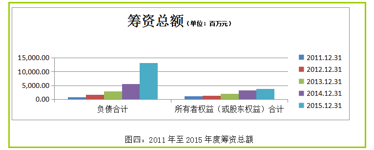 完整版企业财务报表数据分析案例，详细数据，具体分析