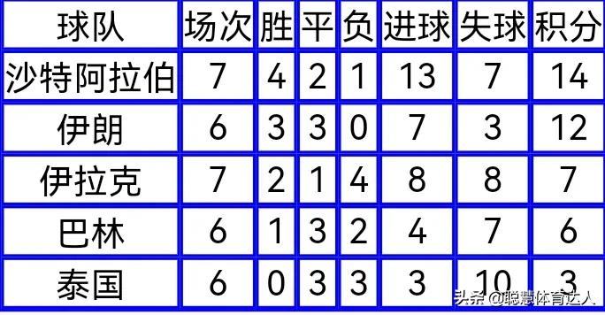 2002世界杯为什么是最(为什么说2002年世界杯是国足历史上最强的一届国家队？)