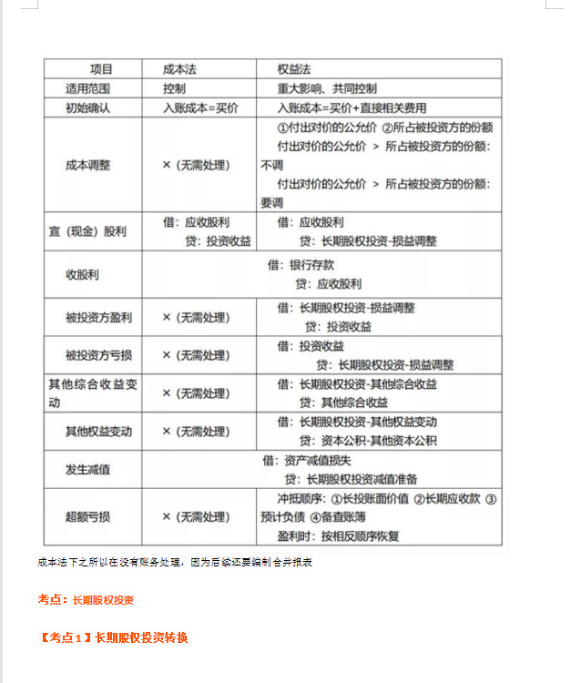 中级会计学霸：《会计实务》90分，20页100个考点笔记，一看就会