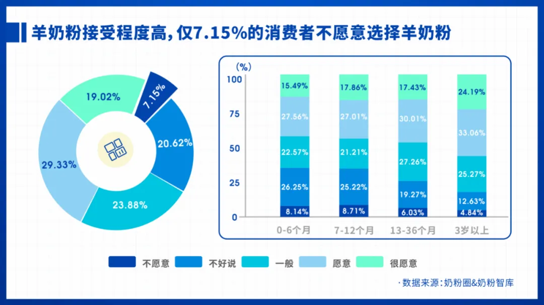 洞察⑧ | 2021羊奶粉排行榜、消费意愿和认知背后的深思考