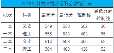 重庆工商大学2018录取分数