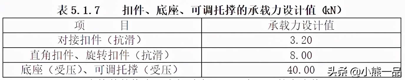 双扣件=2个扣件？90%以上的人都想错了