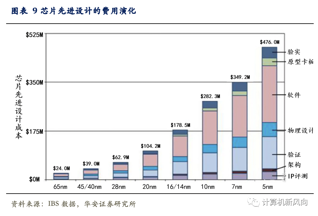 工业软件深度报告：乘软件研发之风，铸工业智造之魂