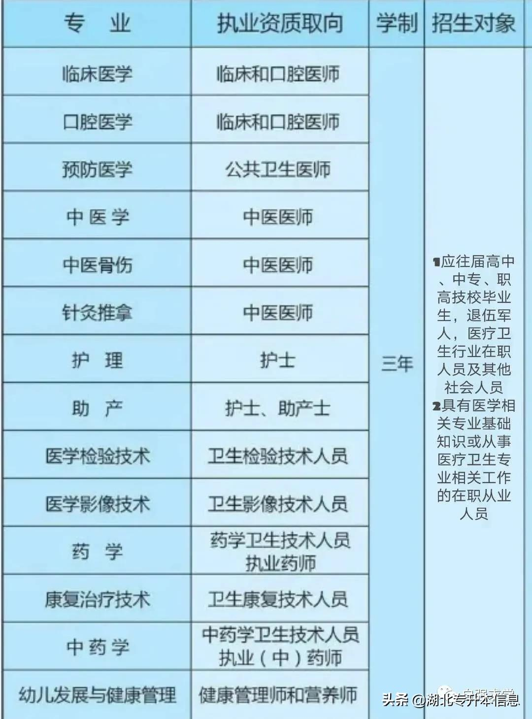 山东医学高等专科学校