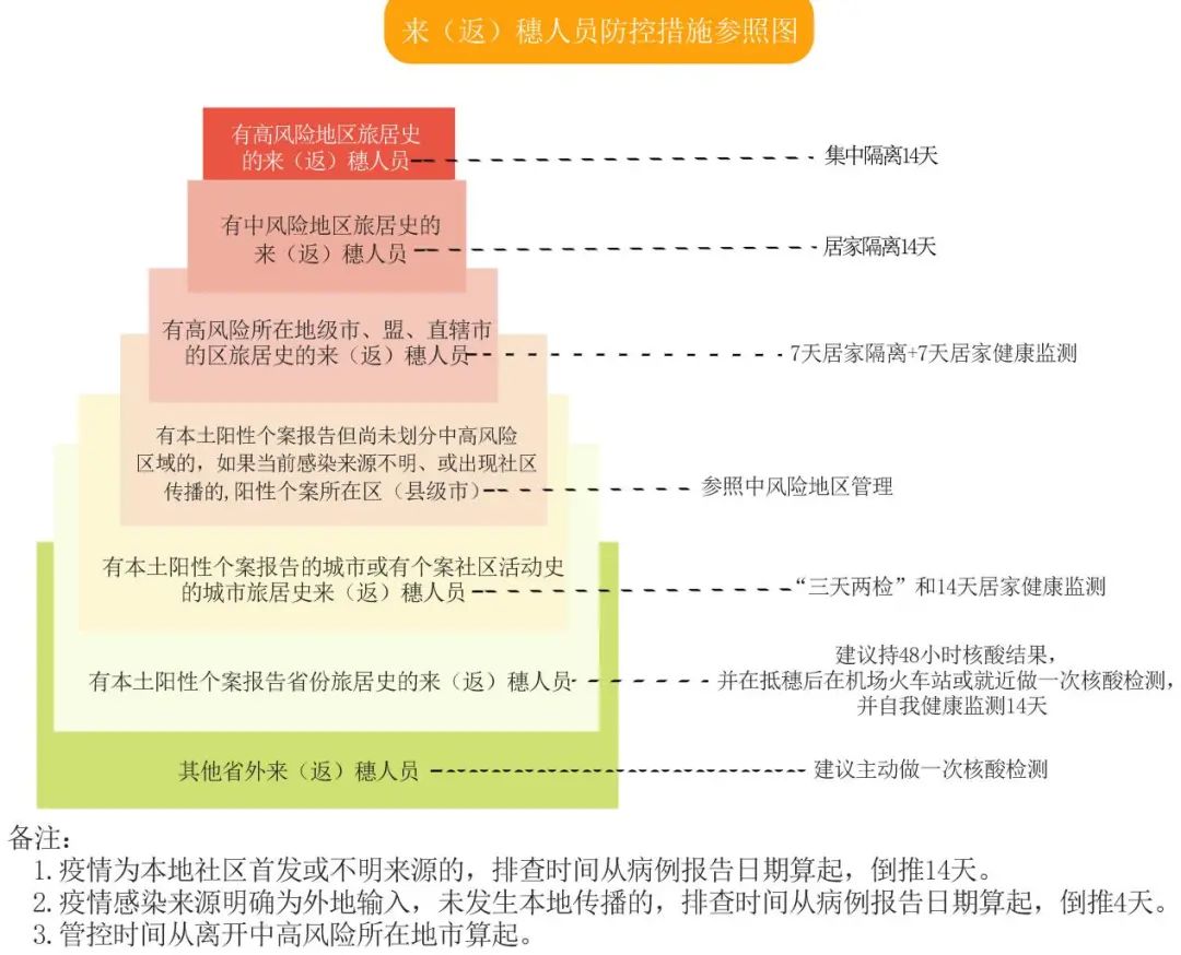 紧急提醒：外省来（返）穗人员请注意！钟南山有最新研判......