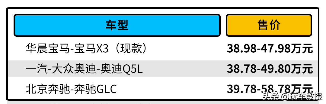 2.0T动力 油耗只要2L？宝马X3改款 上市肯定卖爆！