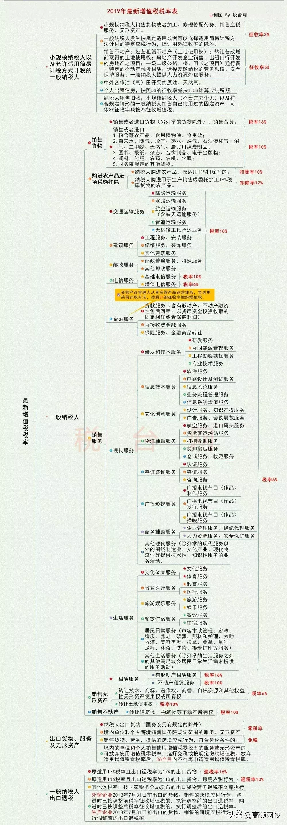 增值税发票大改！3月1日起，开票和认证都变了，不学习没法工作！