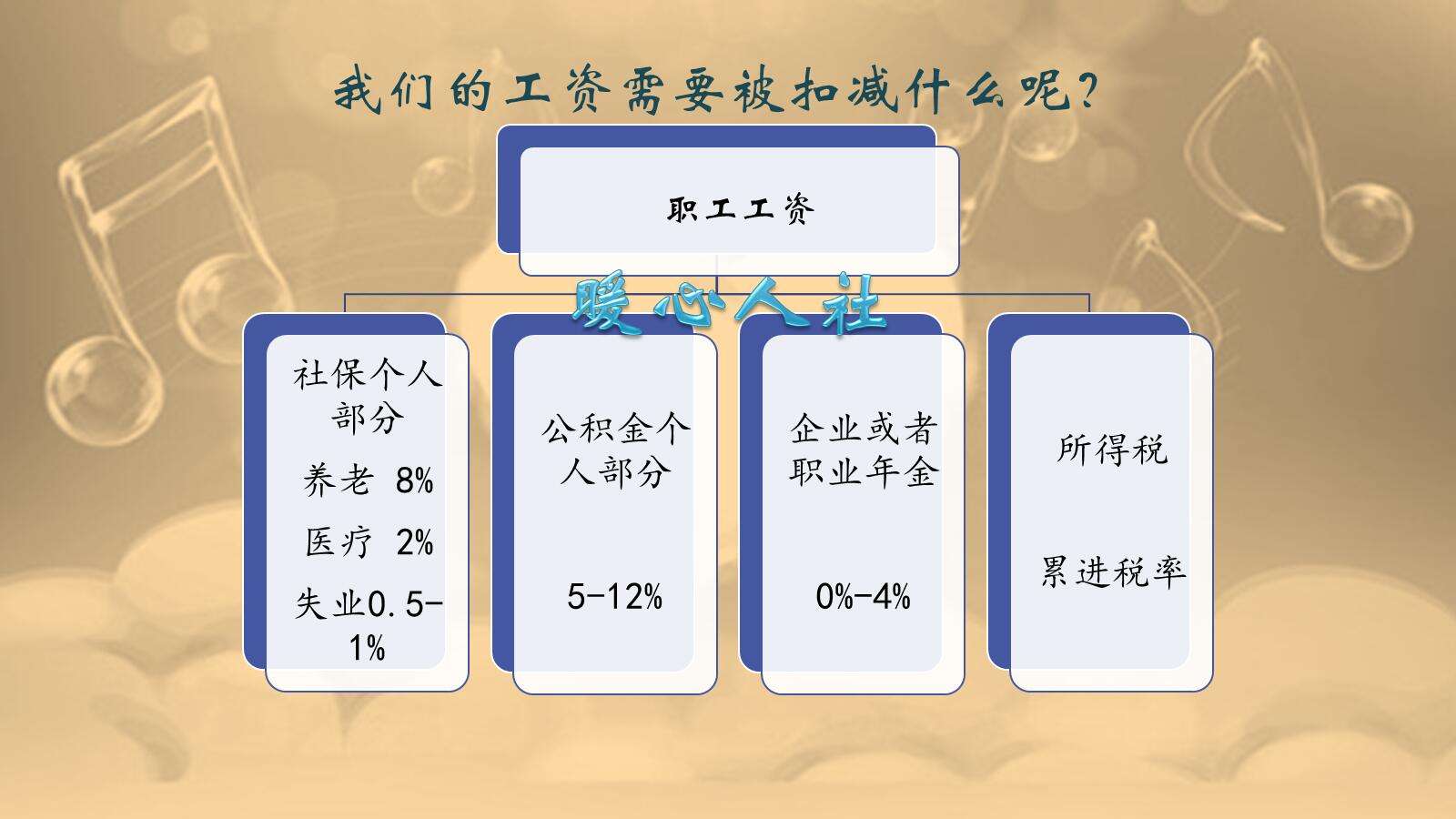 企业年金指的是什么,企业年金指的是什么比例