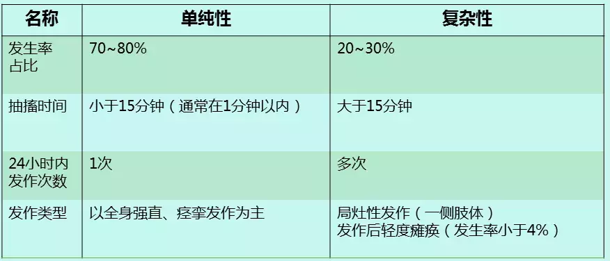 孩子热性惊厥怎么办？会烧坏脑子吗？掌握这些知识能救命！