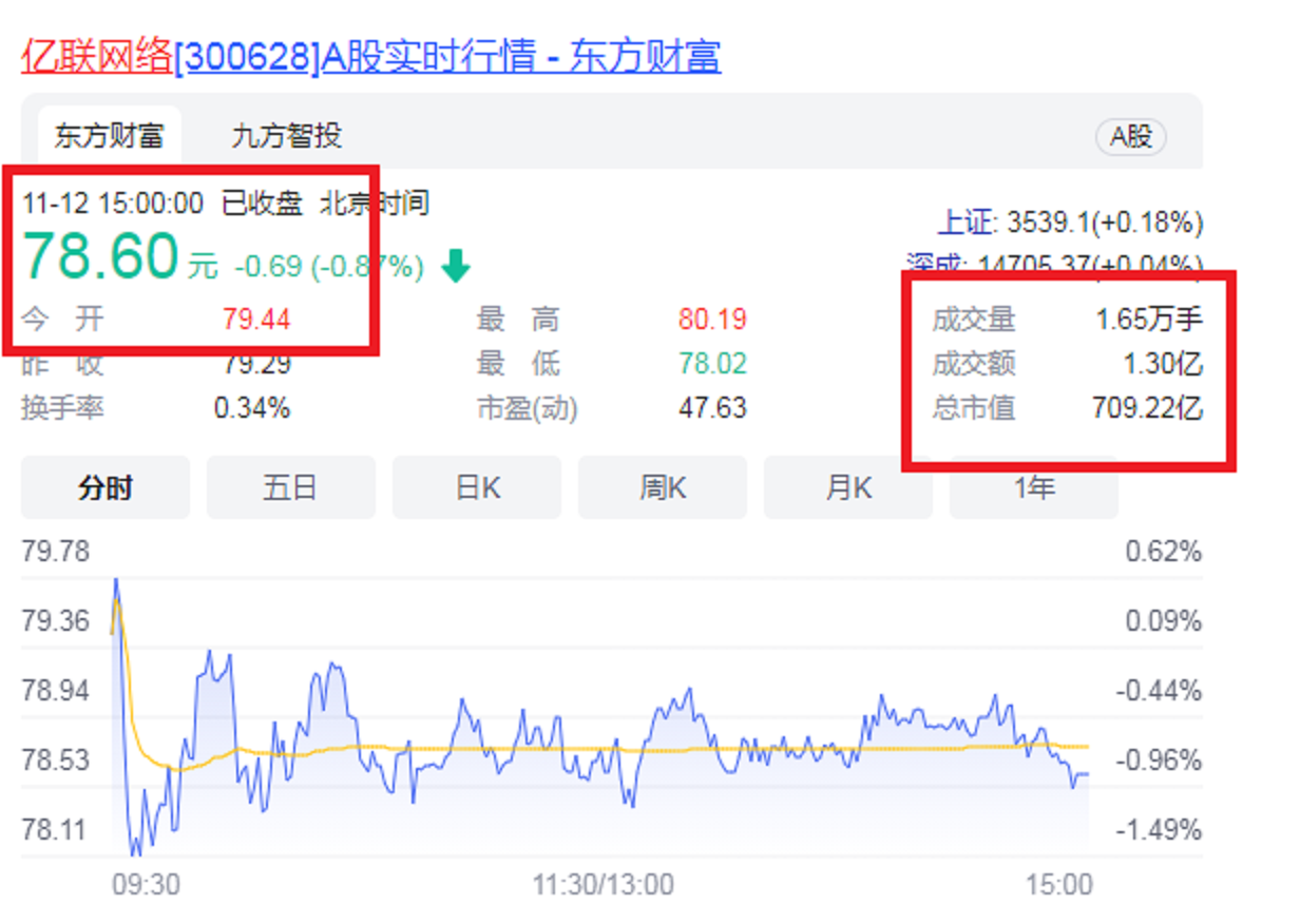 福建漳州最富有的10位大富翁：坐拥807亿元财富，年龄最小仅34岁