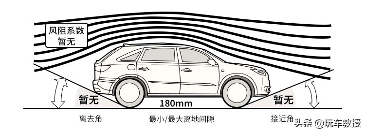 超5米车长，配2.0T+8AT！大7座传祺M8实力如何？