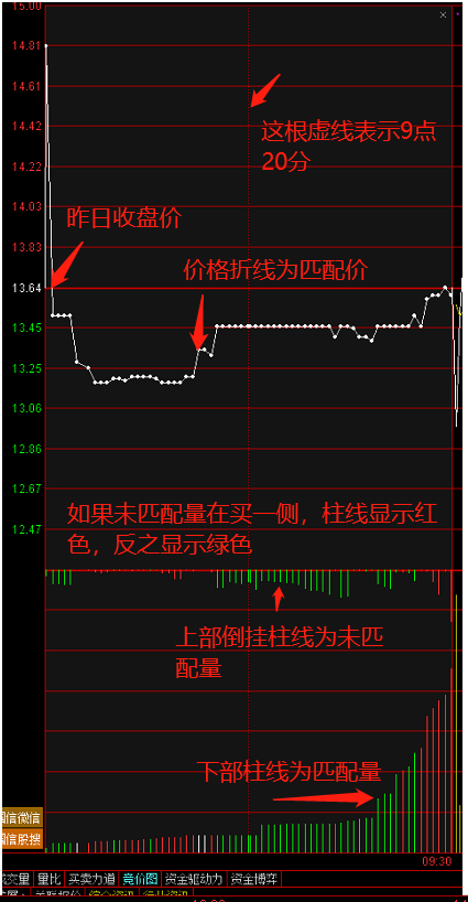 集合竞价(call auction)是指对一段时间