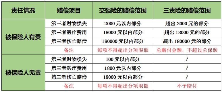 大白话说汽车商业保险：保什么，怎么赔，注意哪些，车险该买哪些