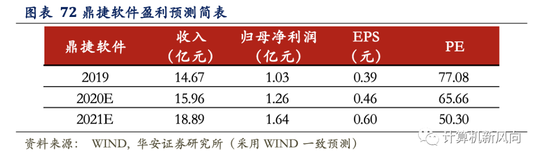 工业软件深度报告：乘软件研发之风，铸工业智造之魂