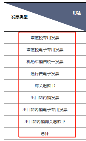 一般纳税人发票抵扣和辨别发票真假的操作方式