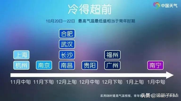 春夏咻冬?你要的上海的秋天来了!赶紧起床秋游去