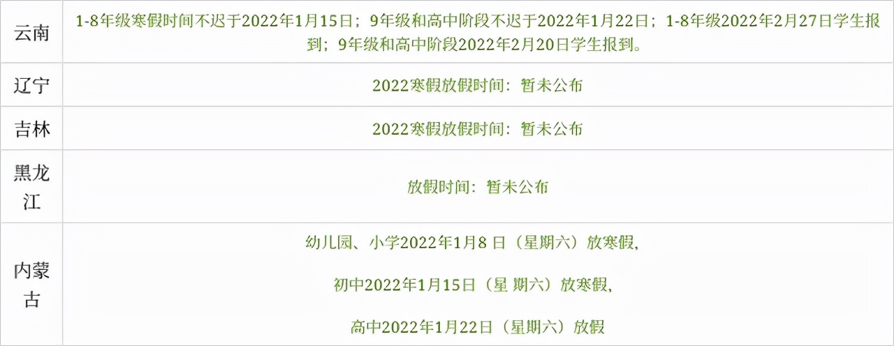 2022年全国各地中小学生的寒假放假时间陆续公布