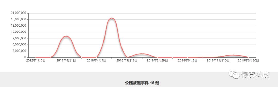 区块链安全入门笔记(四)