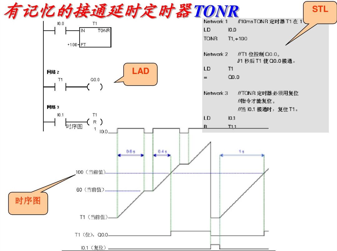 西门子PLC基础指令知识详解，高手勿入