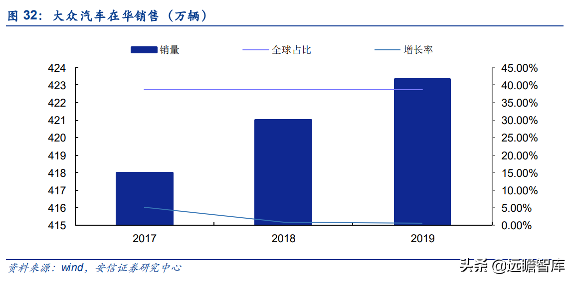 泰祥股份：深耕汽车主轴承盖，大众集团A级零部件供应商