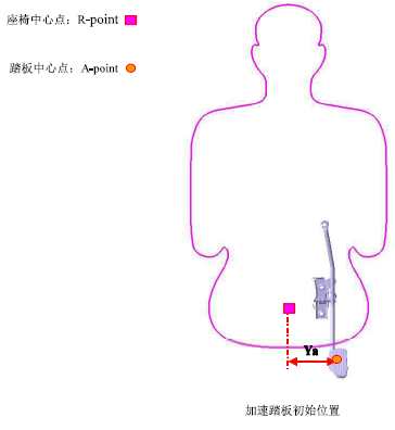 汽车三踏板的布置流程与规范