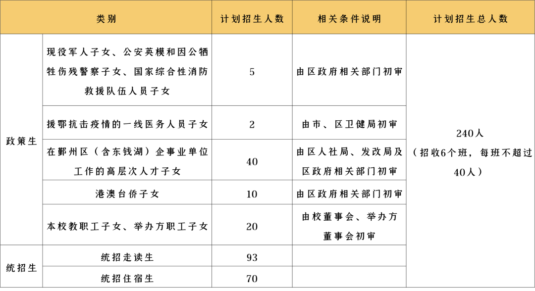 2321人！宁波15所民办小学招生信息一览表