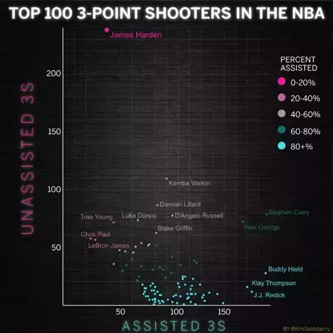 nba为什么可以走3步(后撤步三分已成NBA赛场最强黑科技，我们能称哈登为大发明家吗？)