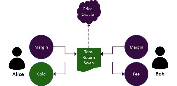 一文读懂DeFi 领域合成资产：基本概念、现有用例和未来机遇