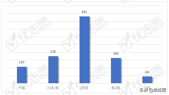 2021江苏院校录取波动分析(物理)