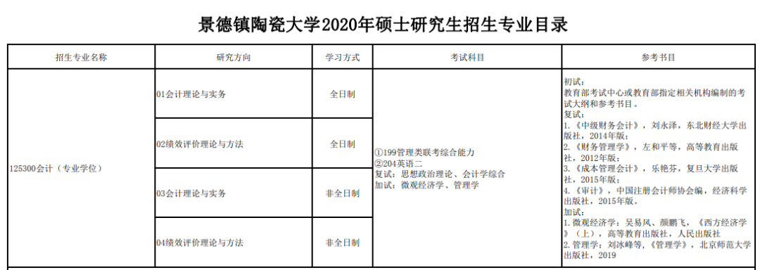 考研人注意！这些高校专业今年停招！别报了