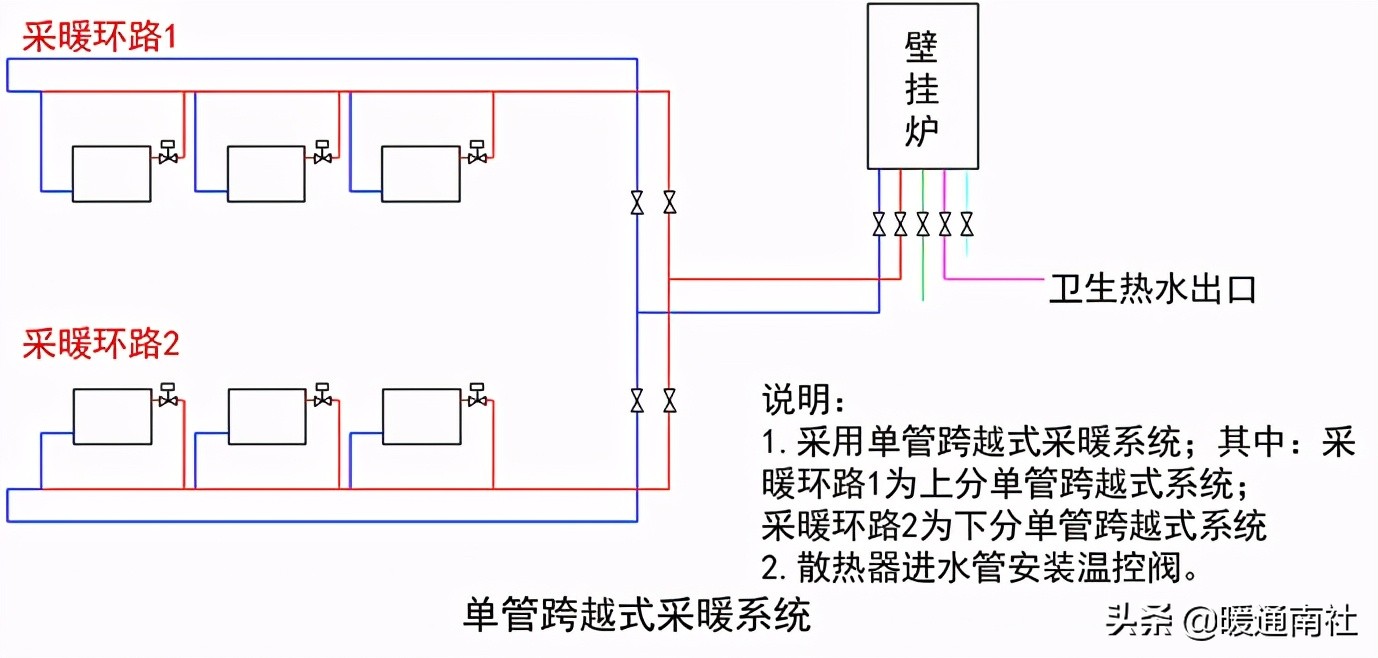 散熱器采暖系統設計應用